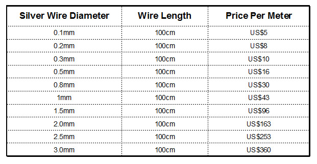 100cm 99% Pure Silver Signal Wire Cable Dia 0.5mm For DIY Without Skin Many Dia for selection