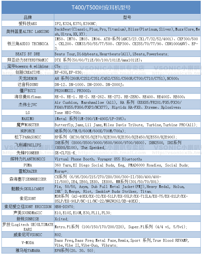 Earphone Foam Tips With 4.9mm Plastic Tube For V-moda Sony Skullcandy Puma Hifiman LG