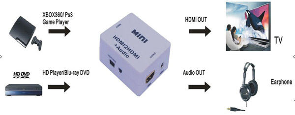 HDV- M612 MINI HDMI to HDMI / L+R Audio Converter Adapter + USB Cable for PS3